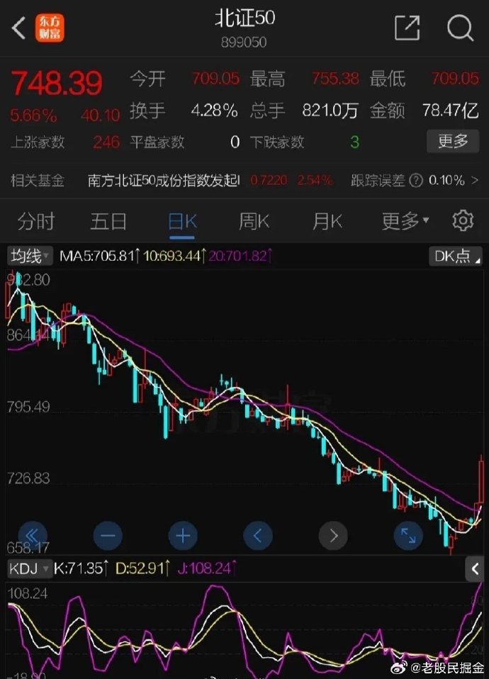 煤炭板块盘中反弹，煤炭ETF（515220）涨1%