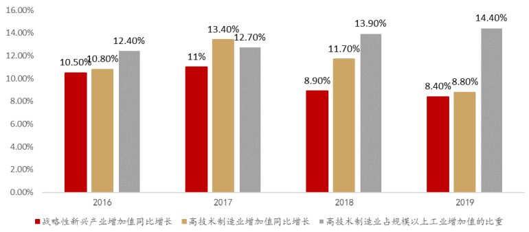 国家统计局：新兴产业和未来产业发展壮大将为工业发展提供更多动力