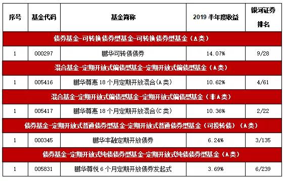 十年大数据解读资管业变迁：保险资管、公募基金暂居一二 债牛推动银行理财再度“崛起” 低利率下“赚钱”效应锐减