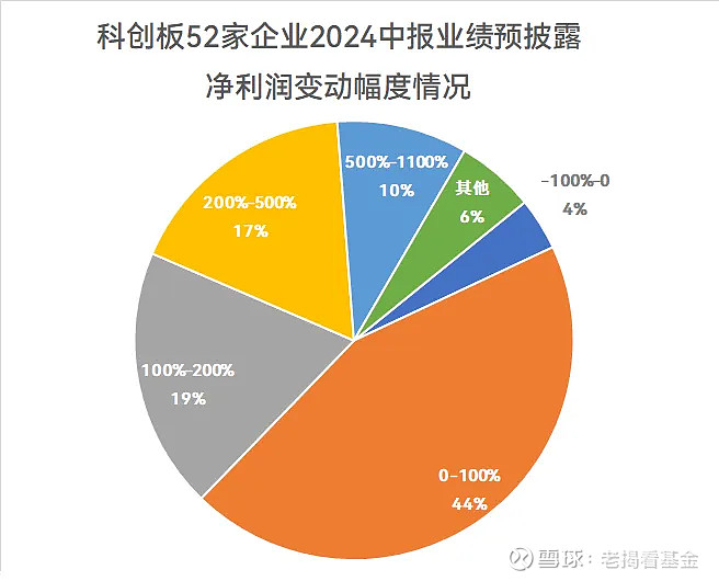 华东医药披露2024半年度分配预案：拟10派3.5元