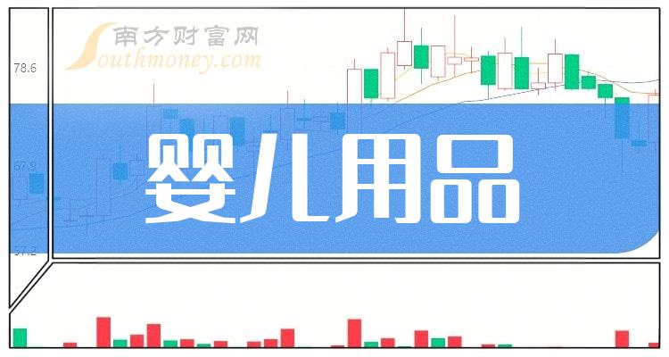 孩子王：2024年半年度净利润约7976万元，同比增加14.68%