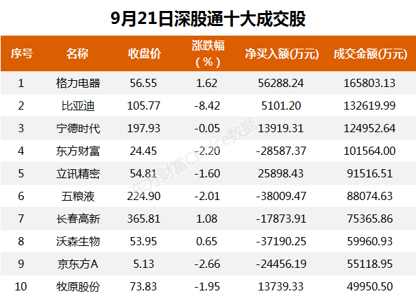 西藏天路涨停，沪股通龙虎榜上净买入3096.78万元