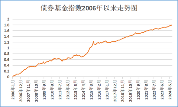 债市早参8月16日|监管否认限制银行SPV对公募投资及取消银行投资债基税收优惠；央行行长潘功胜称将逐步淡化对数量目标的关注