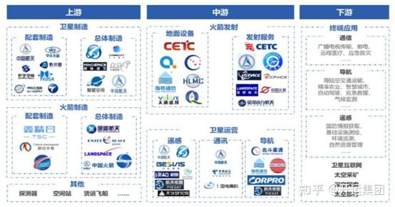 打造商业航天新引擎