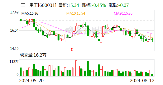 九号公司现2笔大宗交易 总成交金额8753.92万元