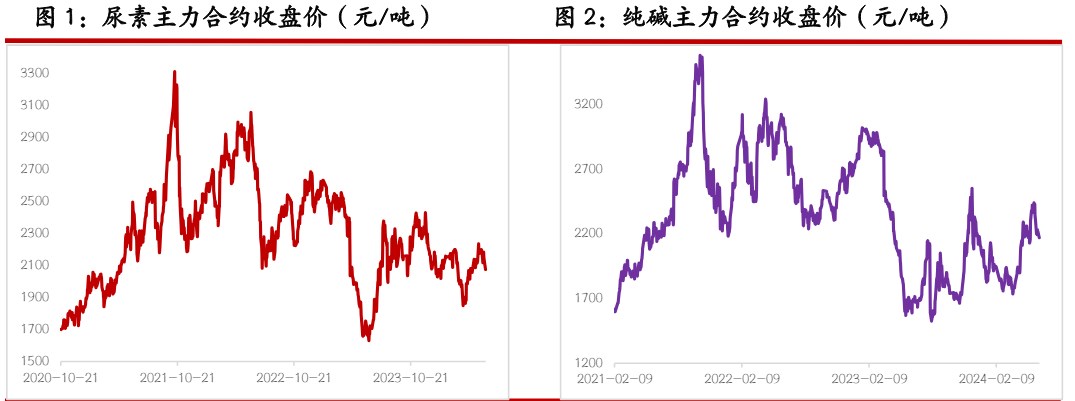 （2024年8月16日）今日纯碱期货最新价格行情查询