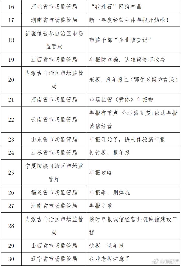 市场监管总局：2023年全国登记在册经营主体达到1.84亿户