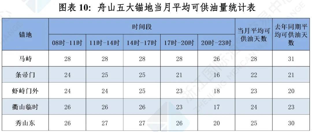 跨山输油管道缩小了加美之间的油价差