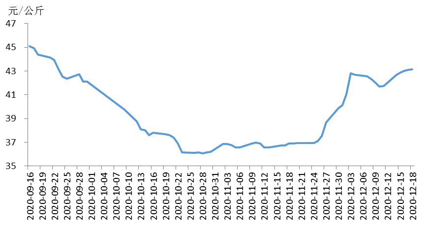 农业农村部：全国农产品批发市场猪肉平均价格为27.38元/公斤，比昨天上升0.1%