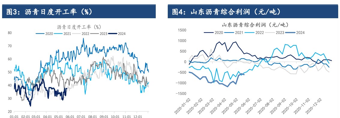 年中供给侧释放、小游戏渠道持续高增，行业景气度有望继续上行