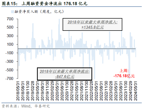 近一个月公告上市股票型ETF平均仓位16.15%