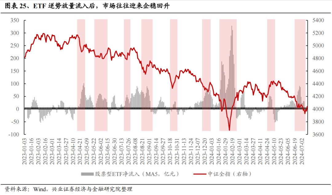 近一个月公告上市股票型ETF平均仓位16.15%