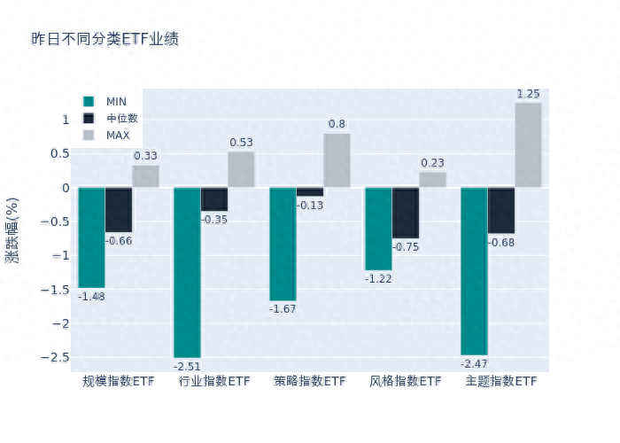 近一个月公告上市股票型ETF平均仓位16.15%