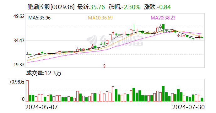 长荣股份大宗交易成交286.95万元