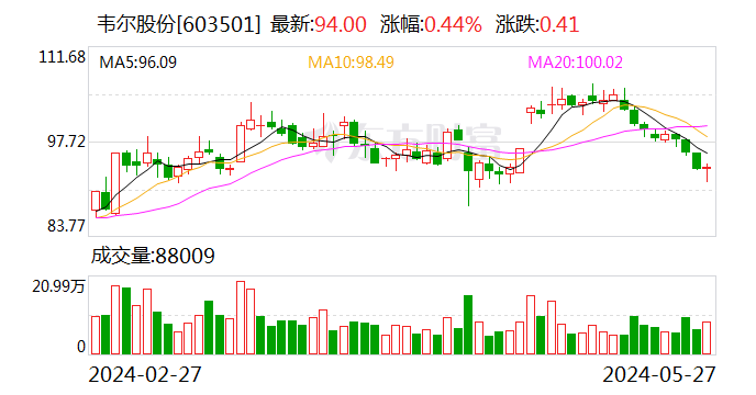 长荣股份大宗交易成交286.95万元