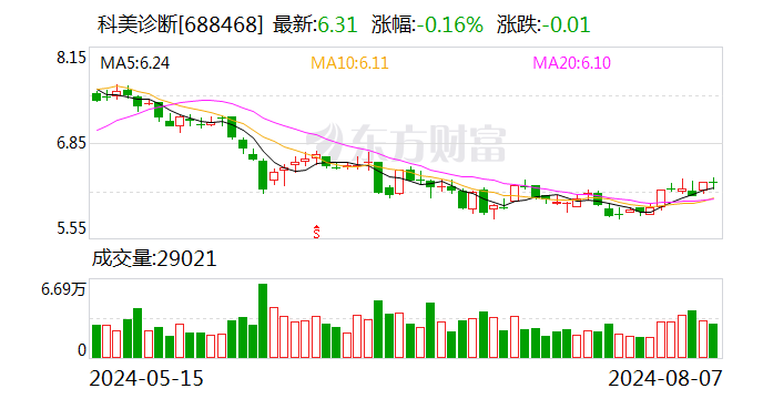 长荣股份大宗交易成交286.95万元