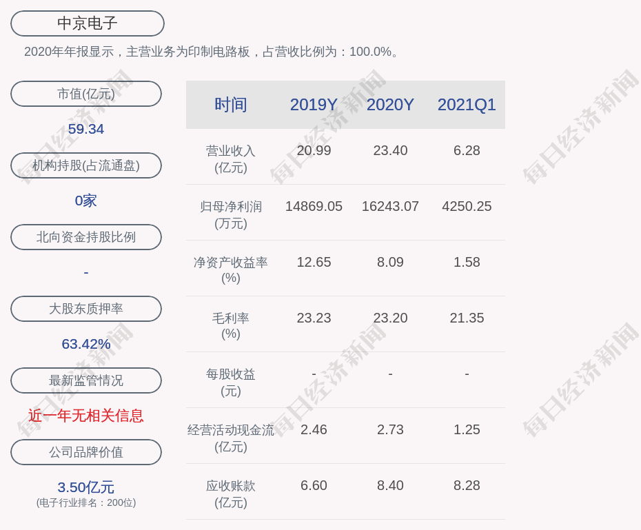 协昌科技：约1110.3万股限售股8月21日解禁