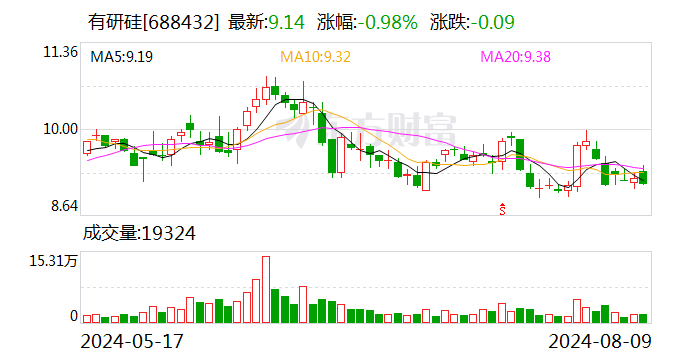 长春高新上半年净利润同比降两成 多个产品上市申请相继获得受理