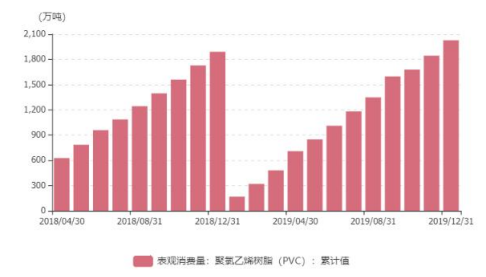 聚丙烯下游需求预期改善有限 期价或将回归基本