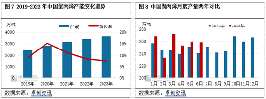 聚丙烯下游需求预期改善有限 期价或将回归基本
