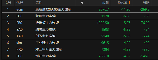 9月6日纯碱期货持仓龙虎榜分析：多空双方均呈离场态势