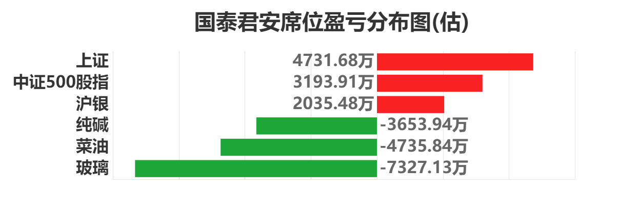 9月6日纯碱期货持仓龙虎榜分析：多空双方均呈离场态势
