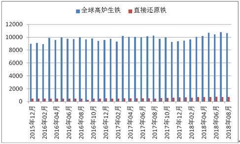 【产量】9月6日国际甲醇产量录得996224吨