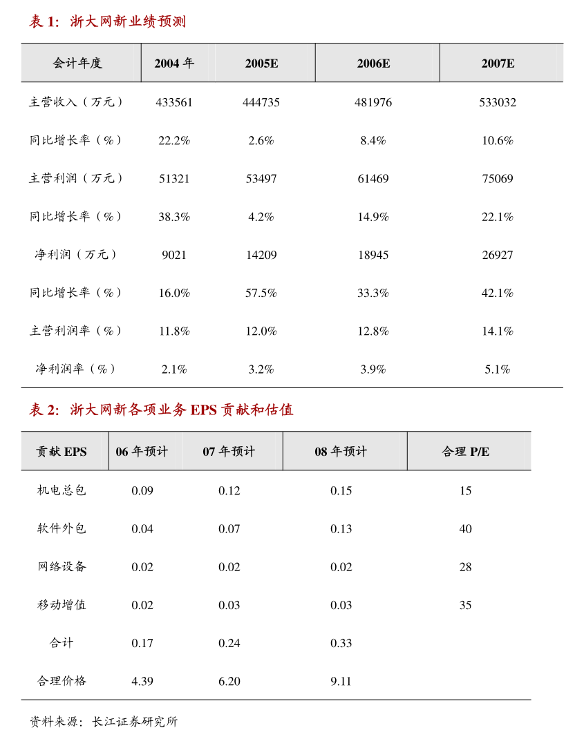 *ST亚星终止上市有新进展： 现金选择权今起申报