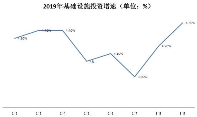 专项债用作资本金占比不到10% 后续要如何提升投资带动作用？