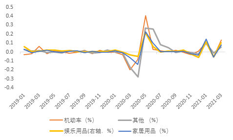 黄金坐过山车、原油弱势下行，全球资产价格拐点何时来？