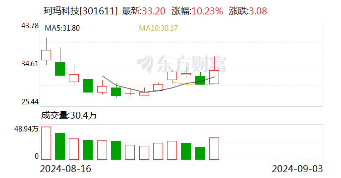 联创电子9月6日龙虎榜数据