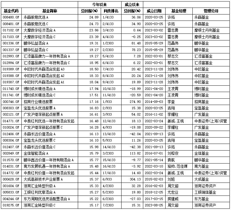 国家大基金，现身逾30家A股公司前十大流通股东！