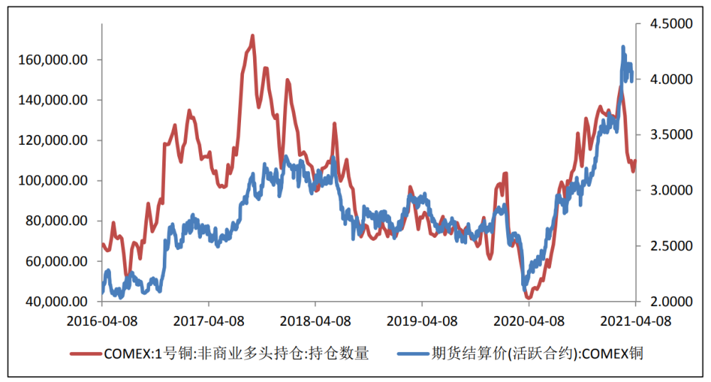 沪铜基本面尚有支撑 短期宏观情绪仍主导价格