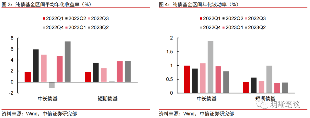 债市回调，这类产品却“低波稳健”！怎么做到的？