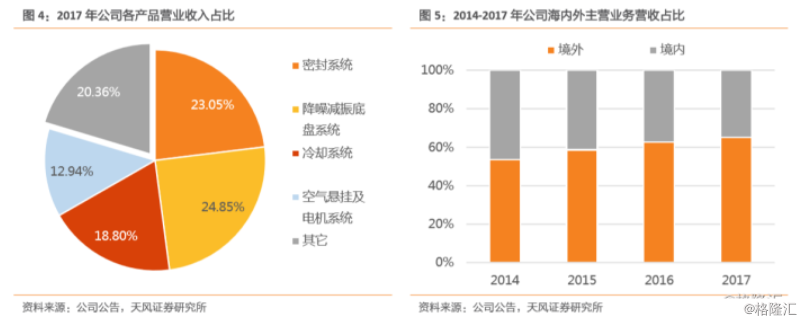 【研报掘金】汽车优质公司有望持续成长向上 关注相关产业链机会