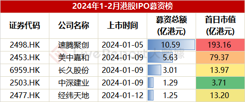 美的集团，A+H！或成港股年内最大IPO！