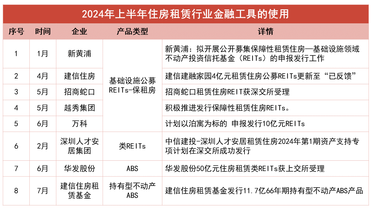 突出“权益”和“交易”属性 首单高速公路资产持有型不动产ABS设立