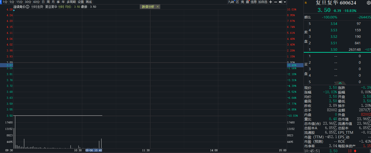 华铭智能：公司涉嫌信披违法违规被证监会立案