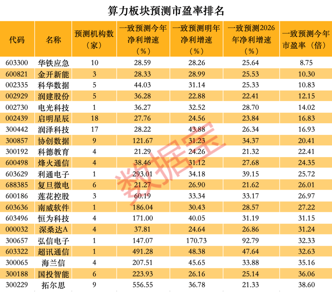 揭秘涨停 | 17日16板，华为海思龙头股尾盘再度涨停，游资却大手笔抛售