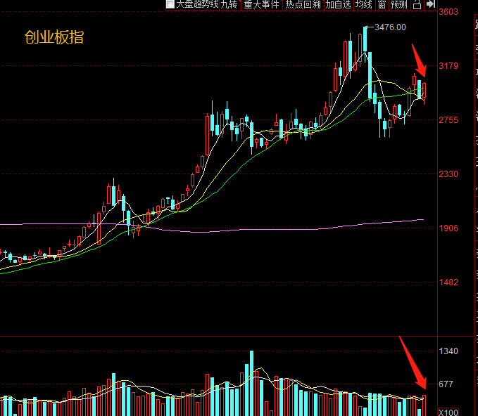 深交所：本周对近期股价涨跌异常的“*ST景峰”进行重点监控