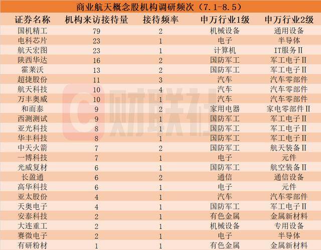 和而泰：拟出资1000万元与专业投资机构共同投资