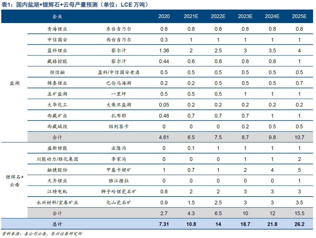 中国盐湖集团来了！溢价35%，收购这家A 股公司股份！