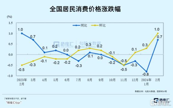 A股千亿龙头，董监高"组团"减持！机构刚大幅加仓……