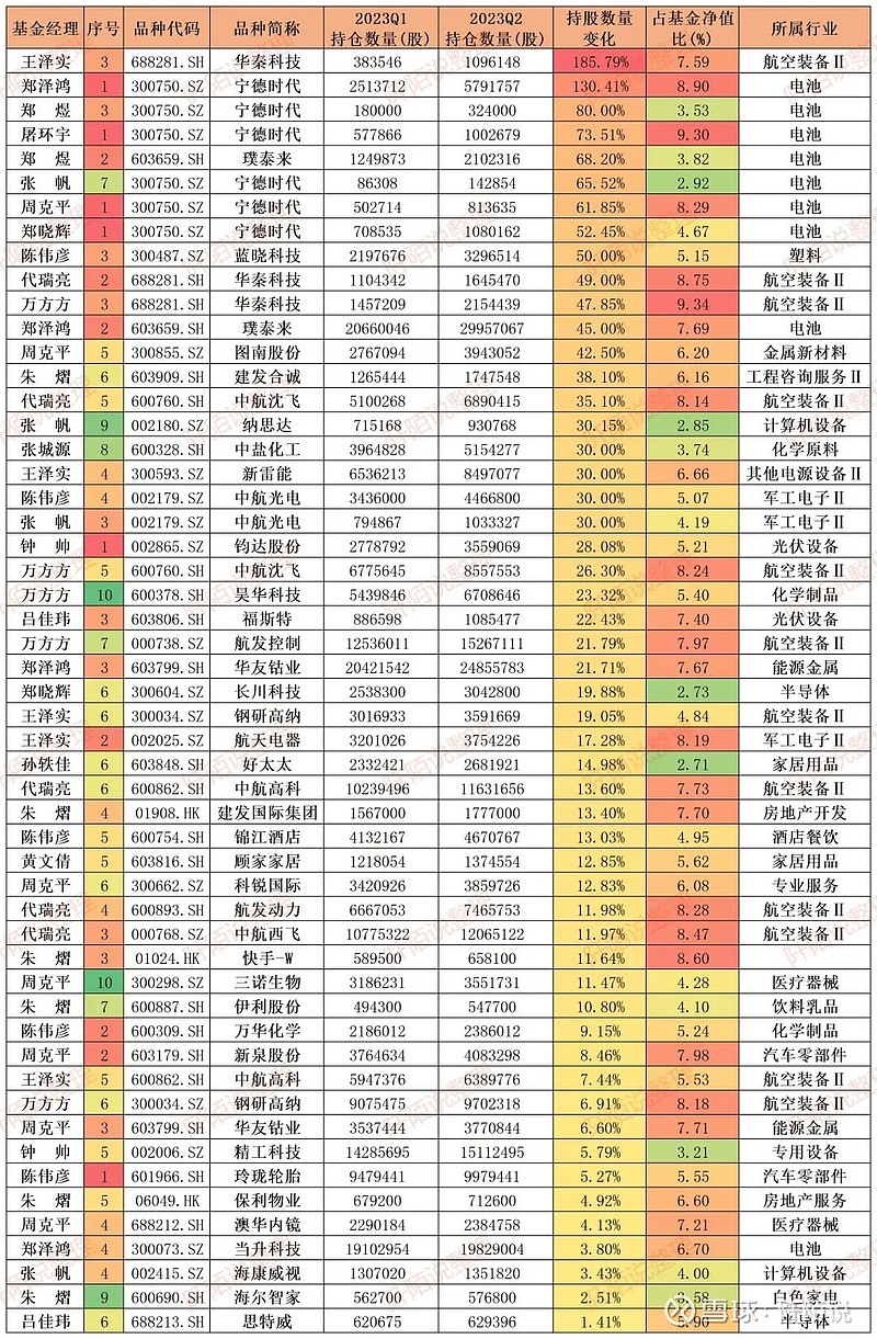 什么信号？知名基金经理集体大动作，最高放宽近50倍