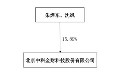 今日15.89亿元主力资金潜入非银金融业