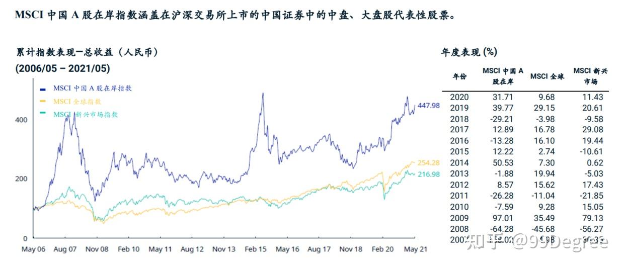 彭博亚太区总裁李冰：境外投资者多元加码中国债市 互联互通期待更多“上海经验”