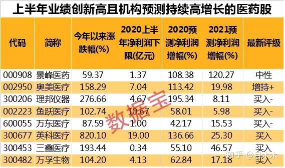 非银金融行业资金流入榜：天风证券等5股净流入资金超亿元