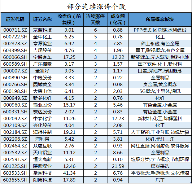 非银金融行业资金流入榜：天风证券等5股净流入资金超亿元