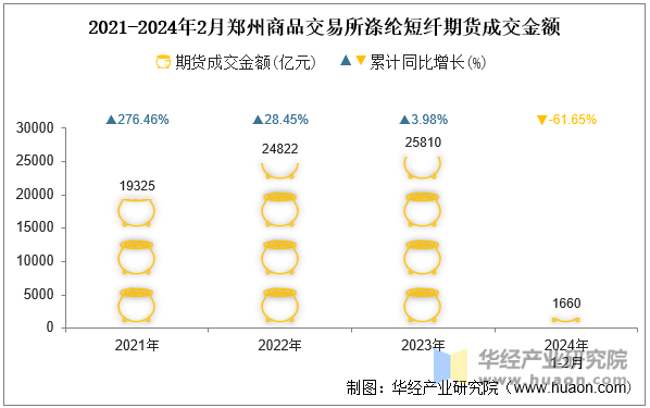 （2024年9月9日）今日短纤期货最新价格行情查询