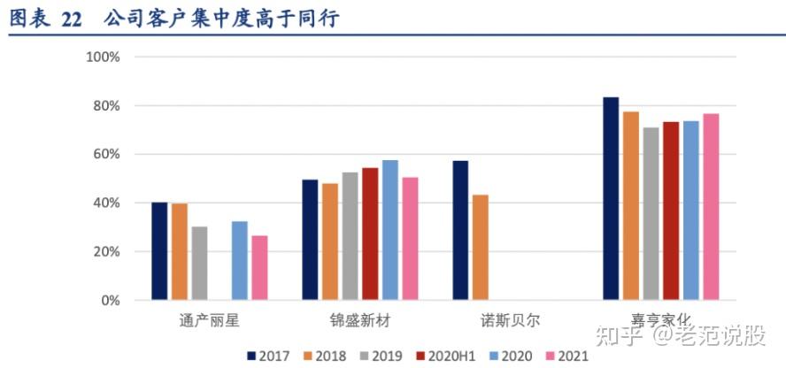 供应链限制和监管手续繁杂导致菲化妆品成本上升